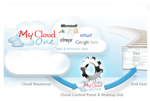 Instant Cloud Solution
