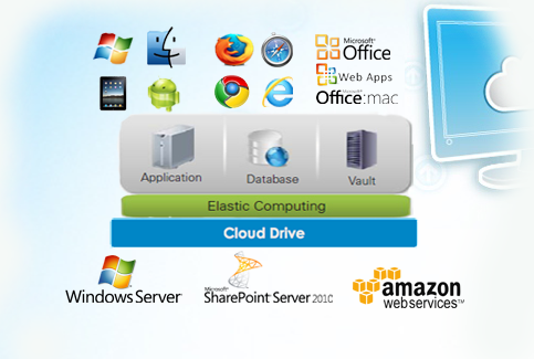 Cloud Solutions for MSPs
